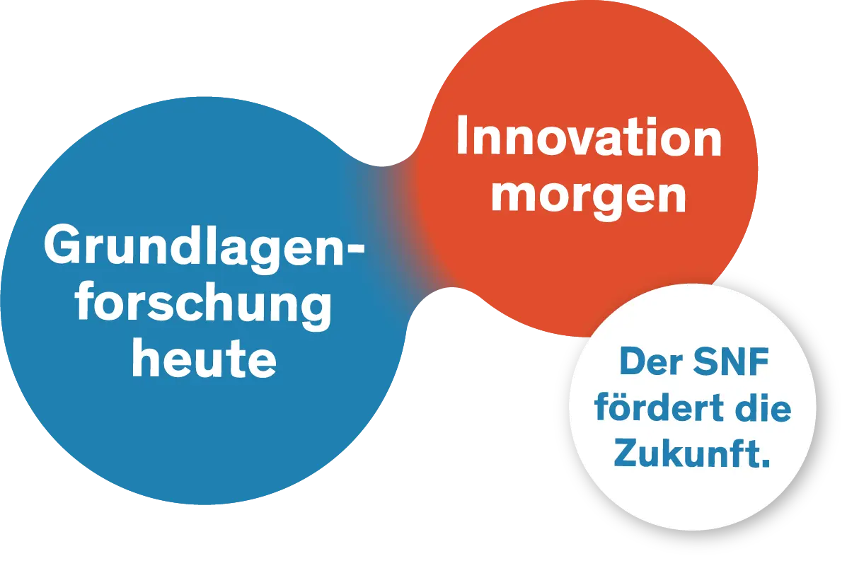 Grundlagenforschung Logo