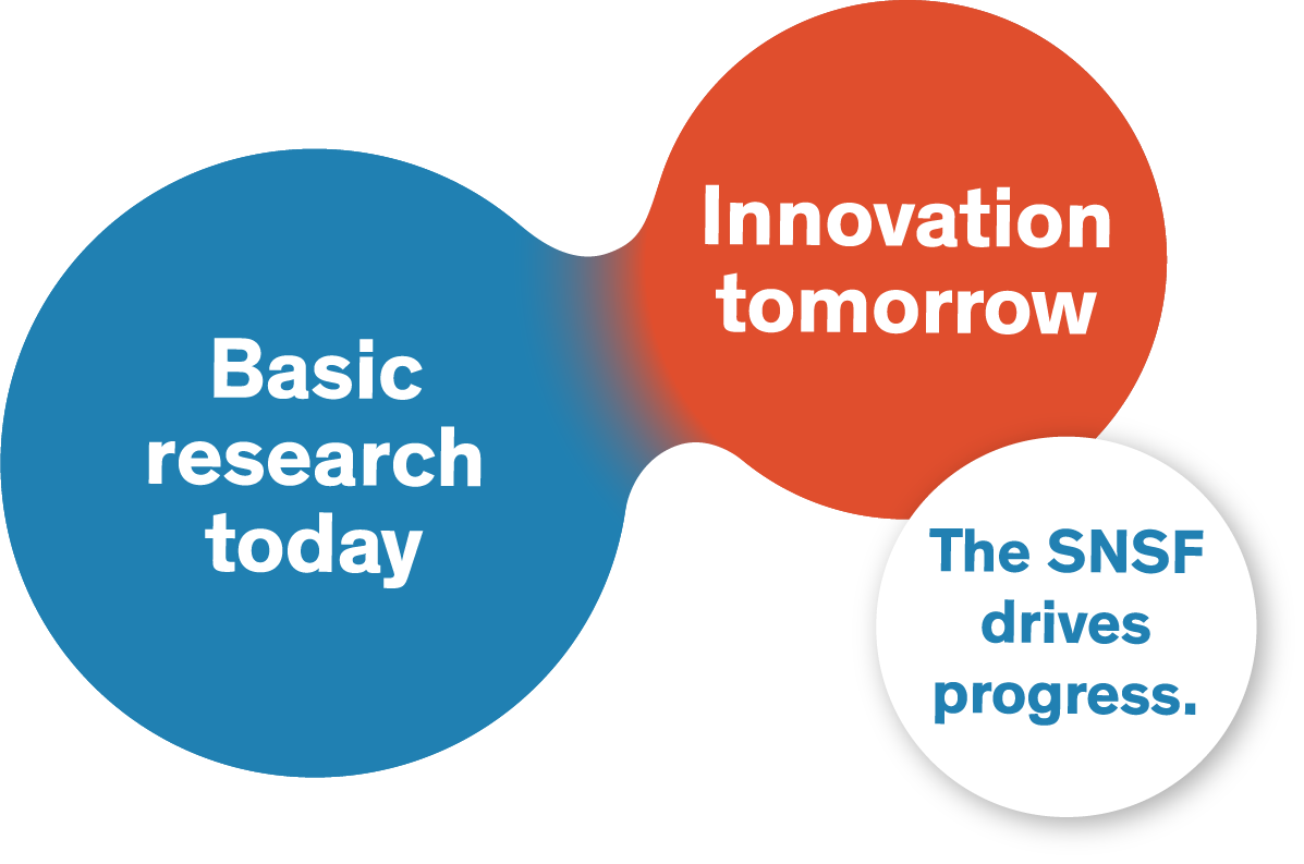Basic research logo