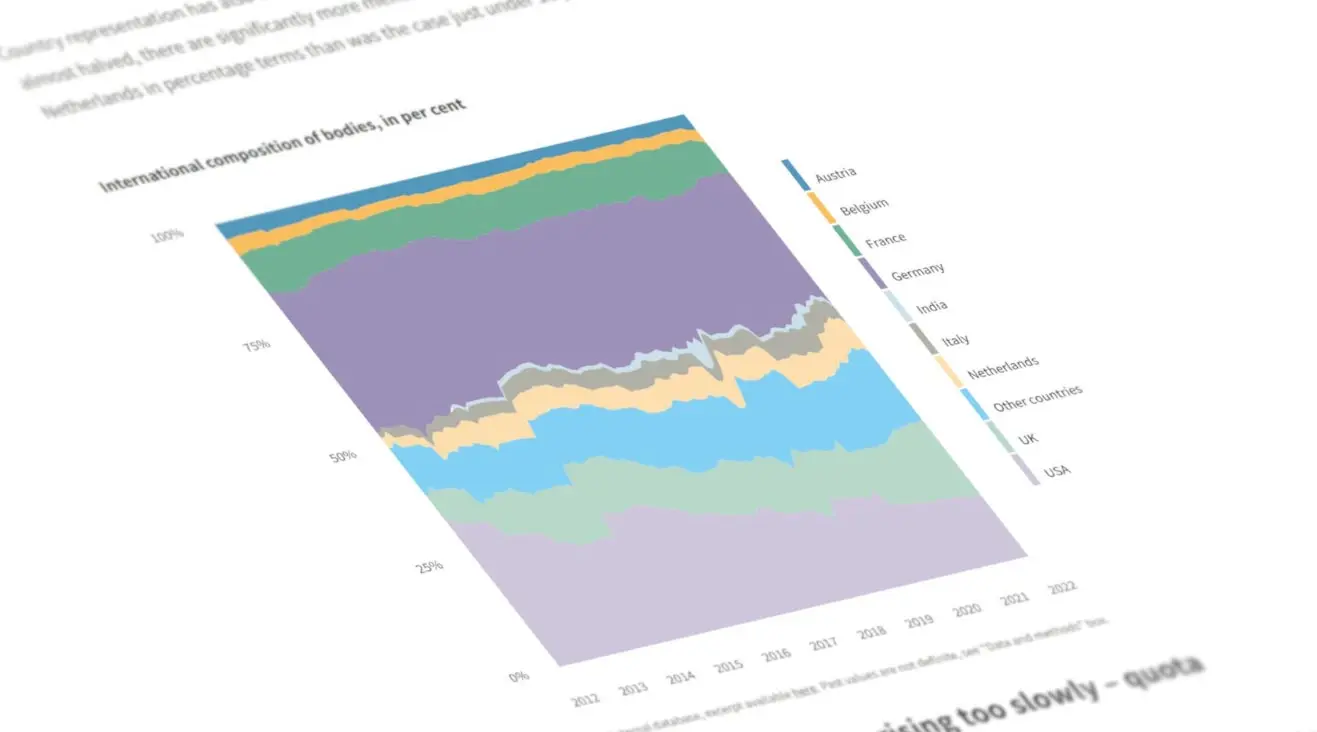 Zentrale Rolle in den Auswahlverfahren: Die Evaluationsgremien und ihre Mitglieder