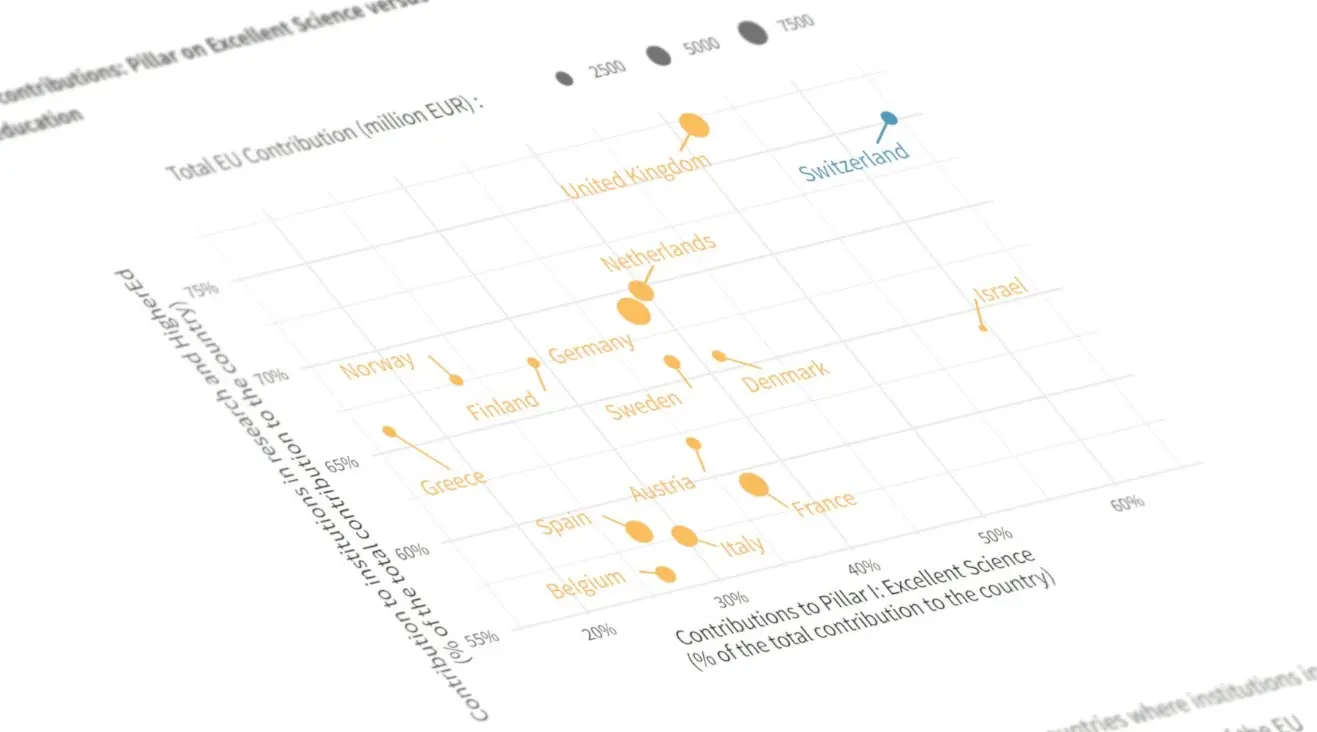 Europäische Forschungsexzellenz in Zeiten der Nicht-Assoziierung