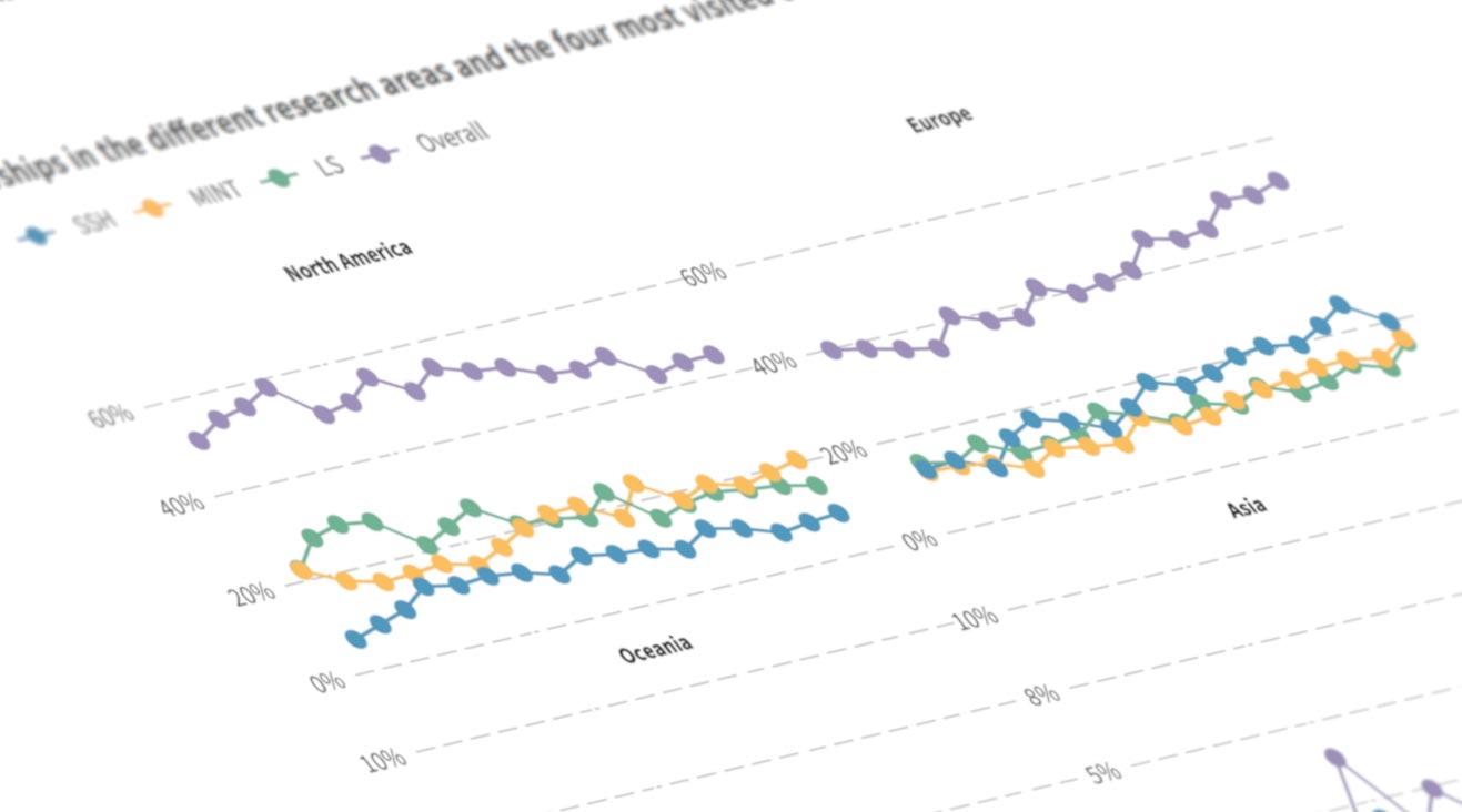 Wohin zieht es durch Postdoc.Mobility geförderte Forschende? Europa liegt im Trend