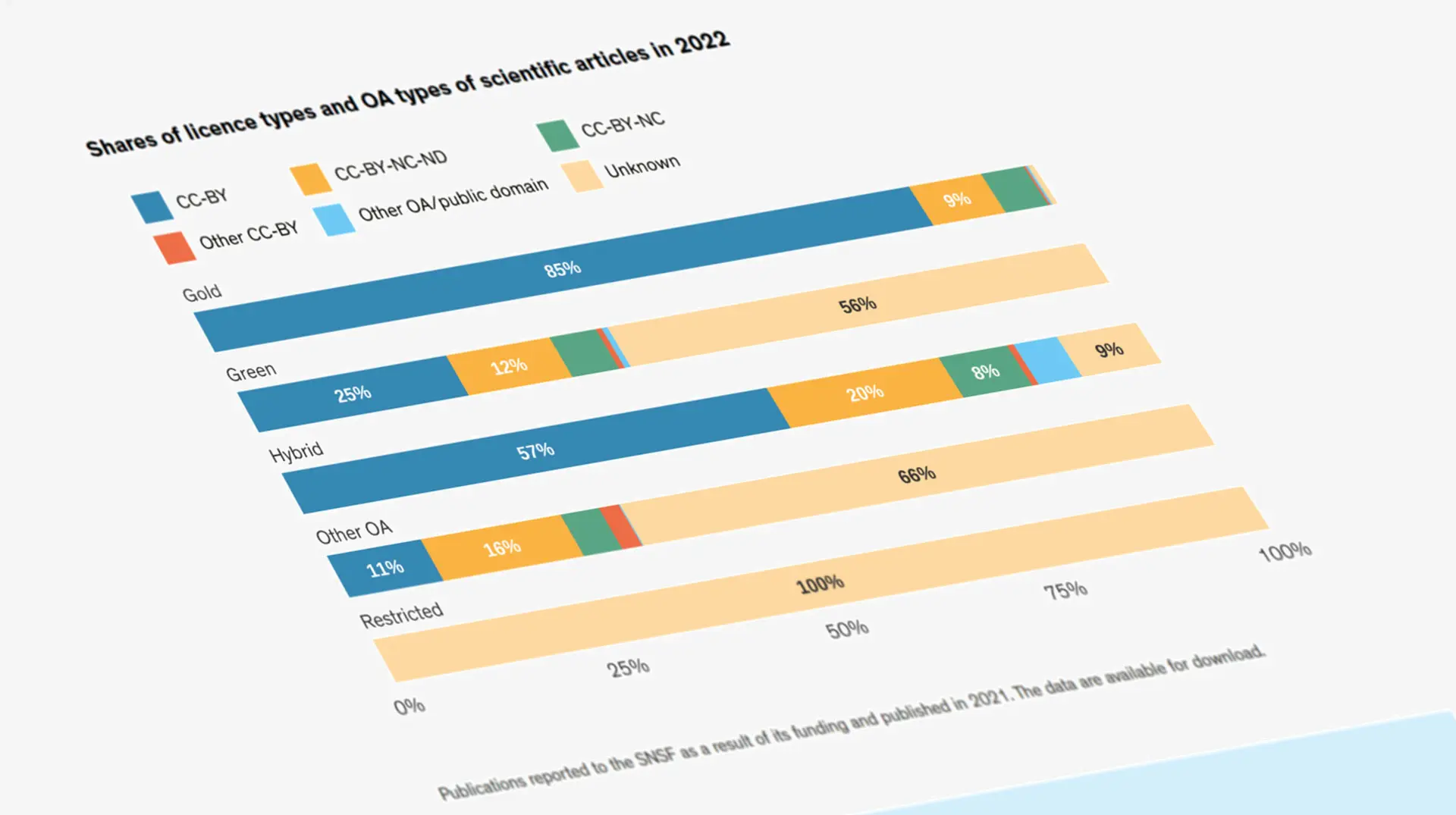 News OA-Monitoring 2022