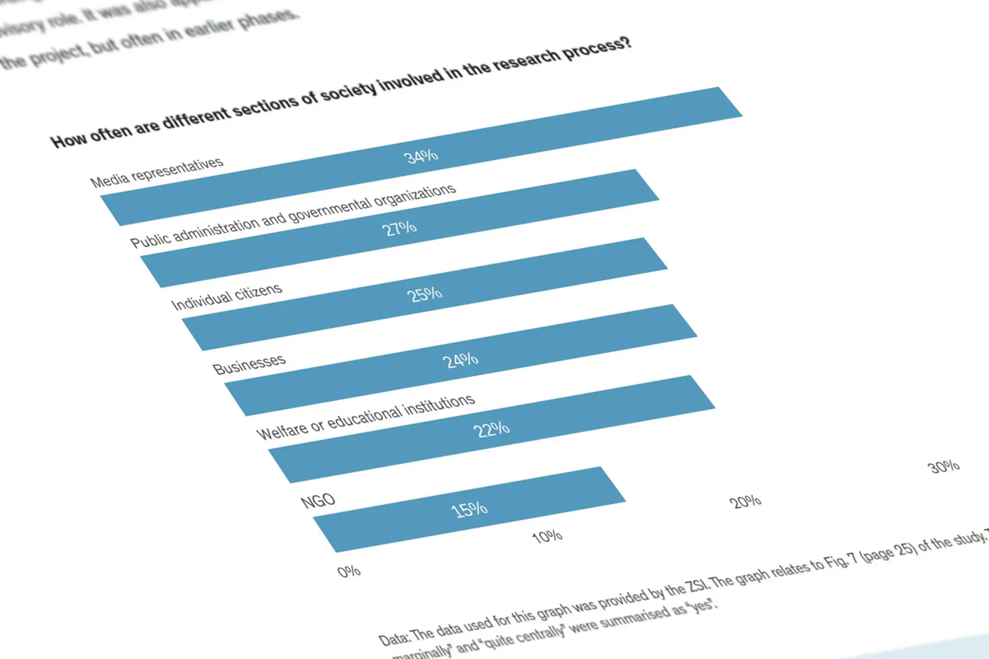 Soziale Innovation: Wie viel Forschung kommt in die Praxis?