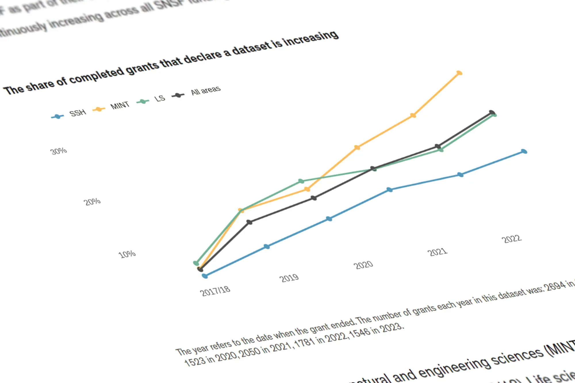 Open Research Data: ein erster Blick auf die aktuelle Praxis