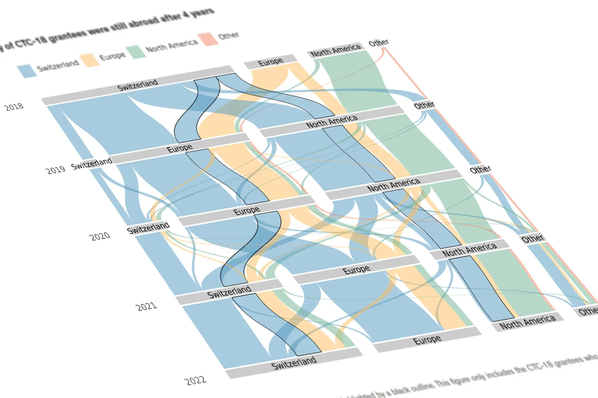Vielfältige Karrieren von Postdoktorierenden: Herausforderungen und Chancen
