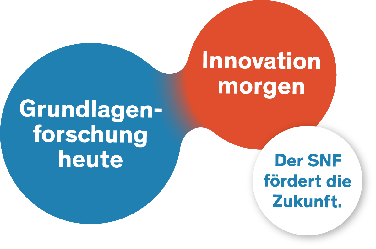 Grundlagenforschung Logo