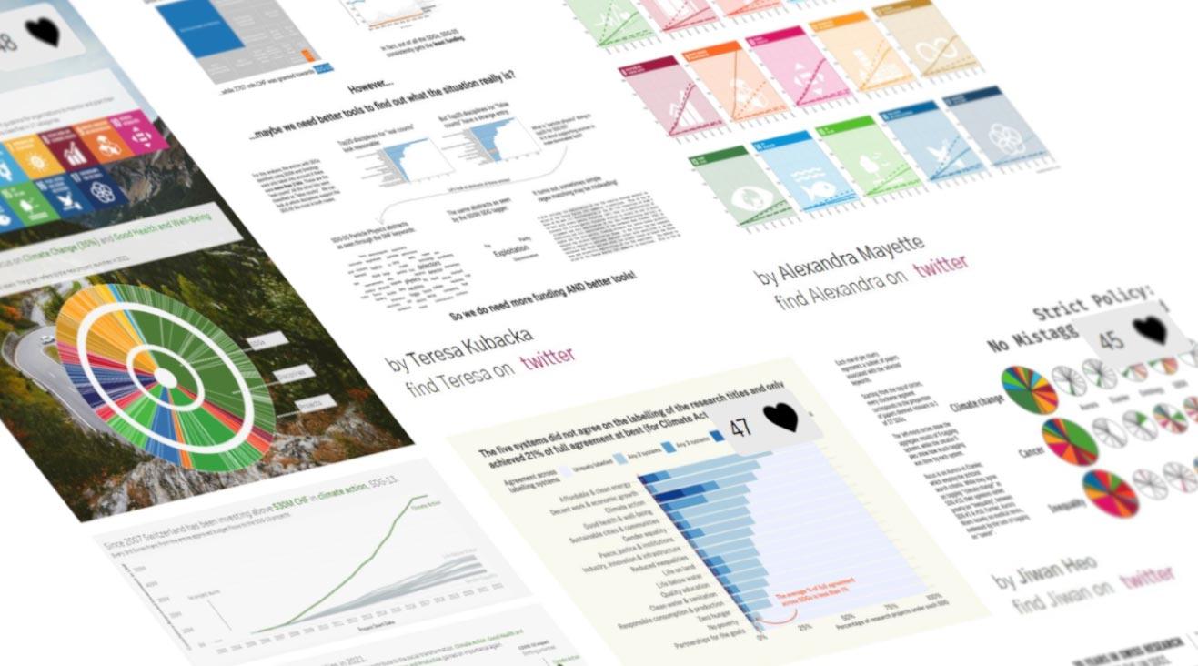 Nutzung von SNF-Daten: Visualisierungen zum Thema Nachhaltigkeit